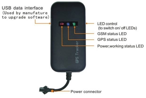 Real Time Vehicle GPS Tracker